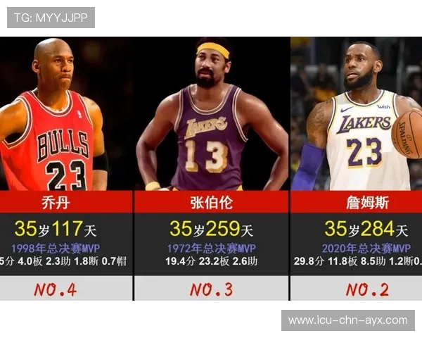 NBA球员职业道德与形象建设，nba球员的职业年限